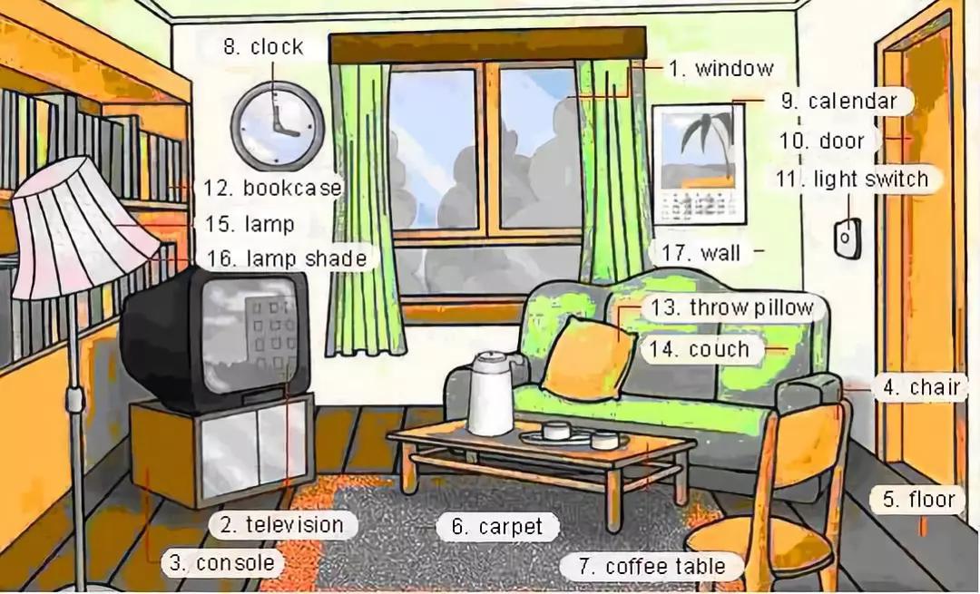 34张图让孩子记住英语中所有生活用词!老师惊呼,太值了!