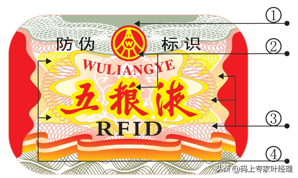 85年五粮液真假鉴别,五粮液真假鉴别最简单方法