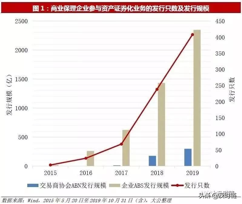 保理监管政策205号文件解读,abs业务对保理公司的好处