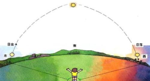 diy水浮式指南针,儿童diy指南针实验