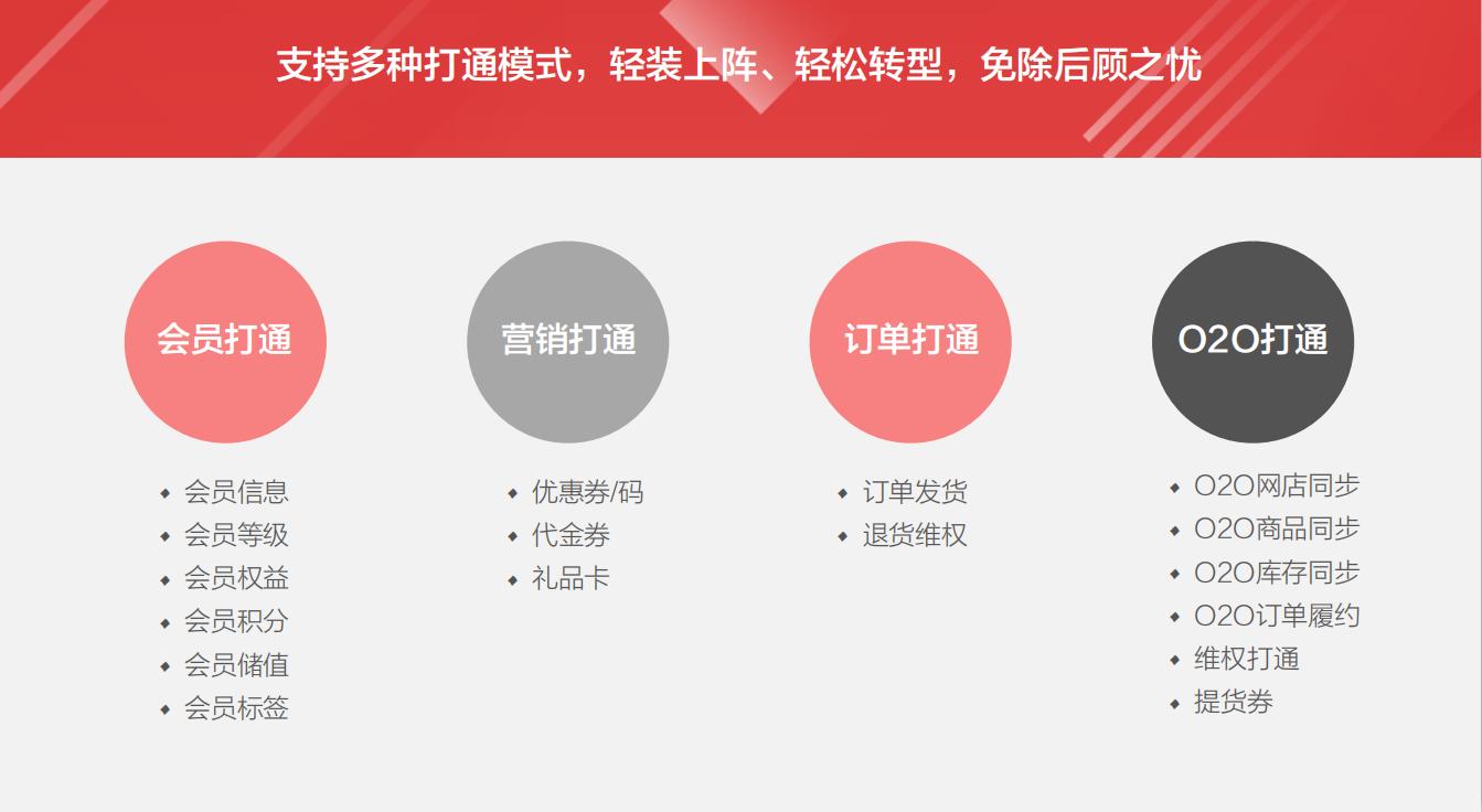 疫情严重，门店商家紧急网上开店的七种*器武**