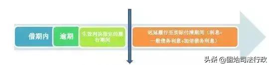 民间借贷的一分利息怎么计算,民间借贷逾期利息计算案例