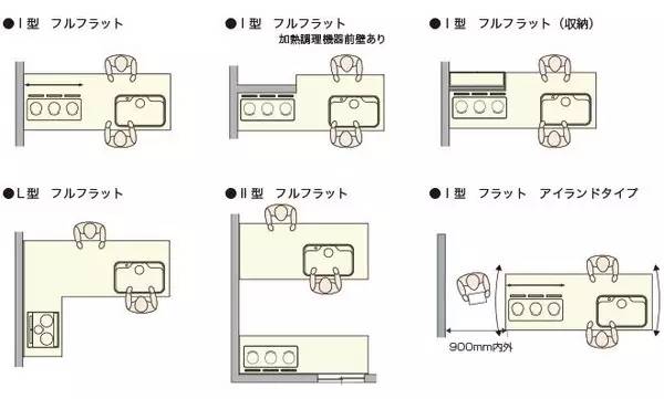 家具尺寸及布局方案,家具布局指南