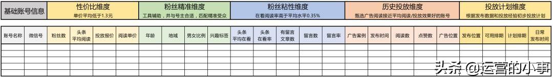 如何分析公众号广告投放,抖音公众号投放广告