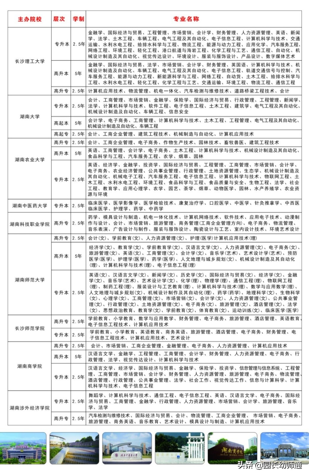 专升本湖南文理学院学前教育,湖南文理学院学前教育专升本考纲