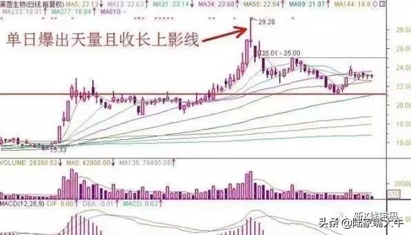 尾盘买股票第二天卖出技巧,股票快速入门买入卖出技巧
