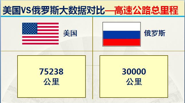 俄国和美国各方的军事实力,美国和俄罗斯最厉害的战斗力