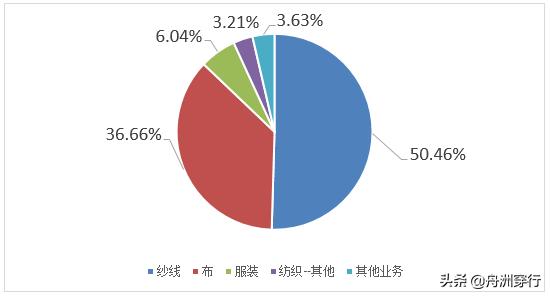华茂股份炒股,华茂股份2019股市分红