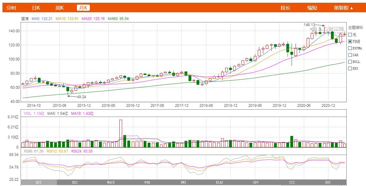 宝洁和雷富礼,雷富礼