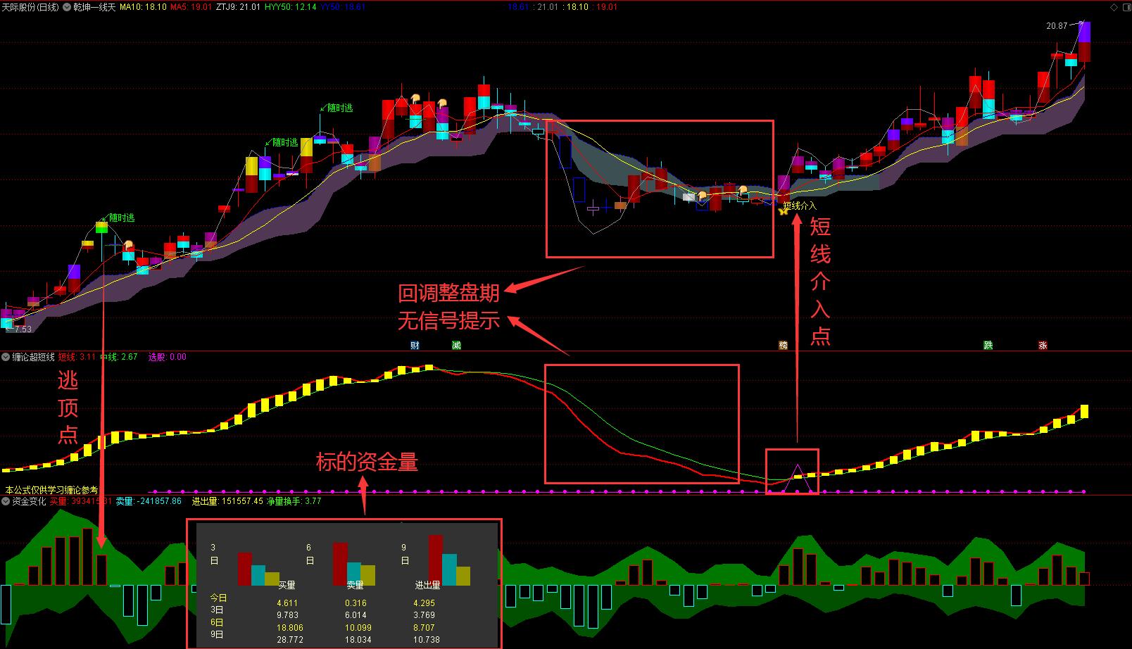 缠论指标选股公式源码,盖亚指标公式图解
