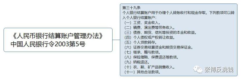 反洗钱知识小问答,反洗钱专员问答