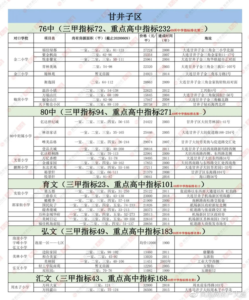 2020大连中考数学试题及答案,2020大连54中学中考录取分数线