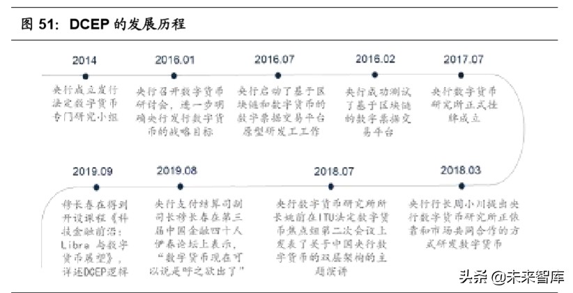 移动支付使用情况调查报告,移动支付调查报告