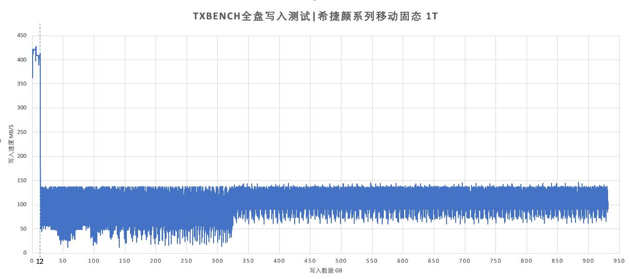 希捷移动硬盘1tb开箱,希捷简系列移动硬盘测评