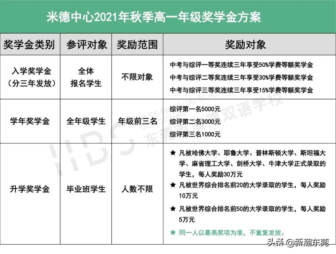 东莞外国语高中黑马,东莞黑马学校