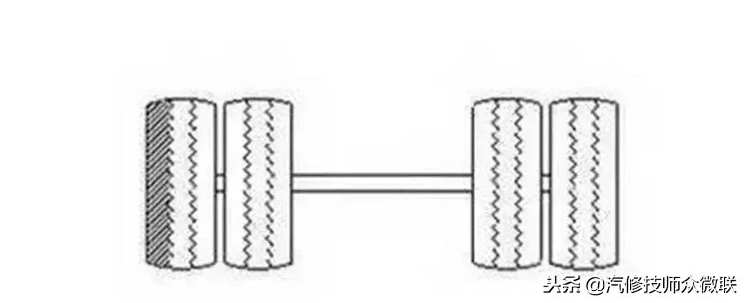 非独立悬挂后轮胎吃胎怎么解决,轮胎吃胎故障专业治理