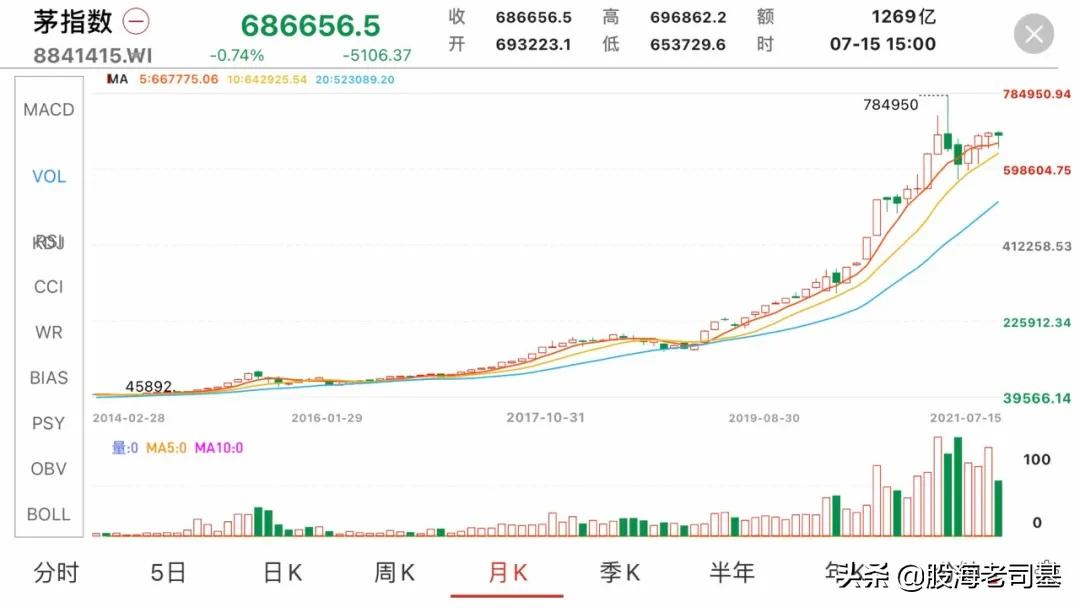 龙头战法失灵,龙头战法无法做到稳定盈利
