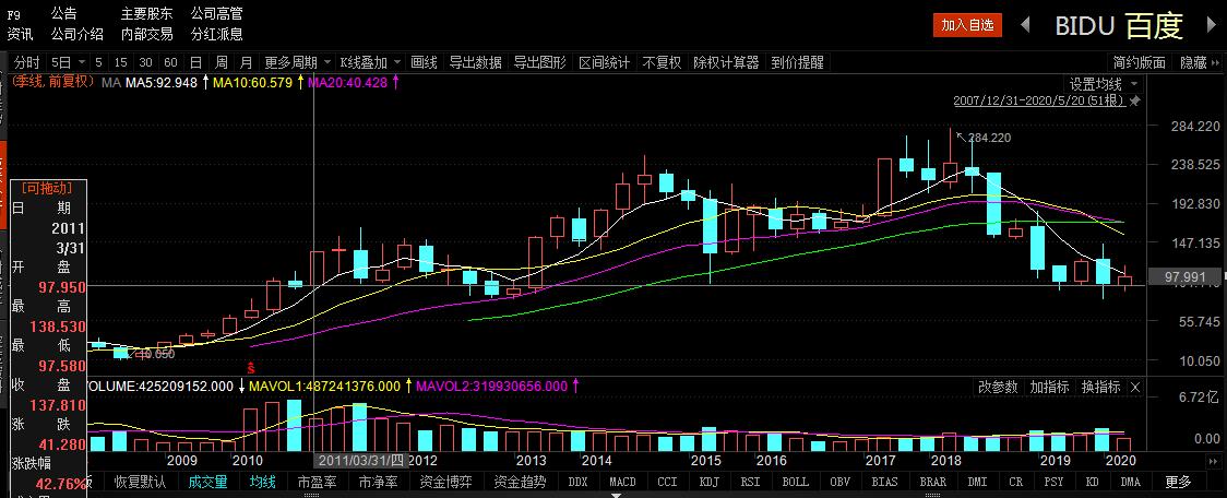 谈谈百度：对过去总结，对未来建议