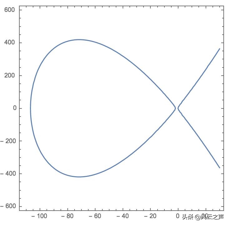 史诗上最烧脑数学题,比外星人还难的数学题