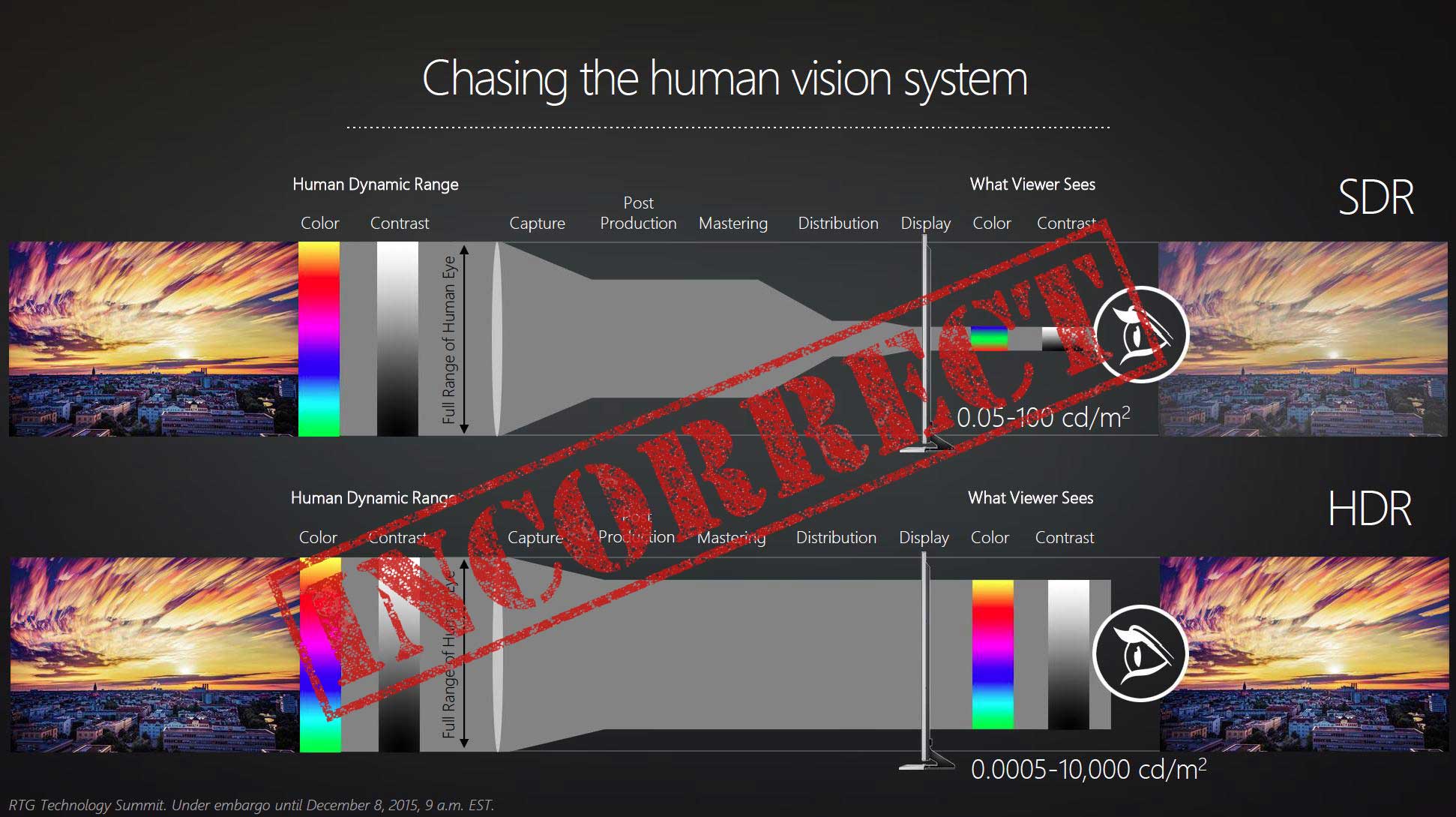 电视4k超高清hdr和4khdr,告诉你投影仪究竟hdr是什么
