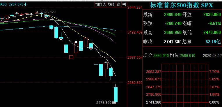 巴菲特预测美国股市8次熔断,巴菲特经历的熔断背后的原因