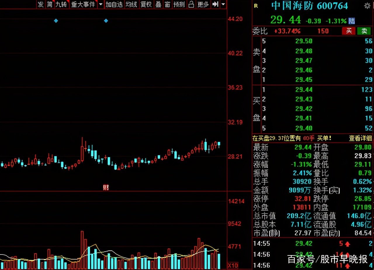 军工板块股票领头羊,军工国之重器