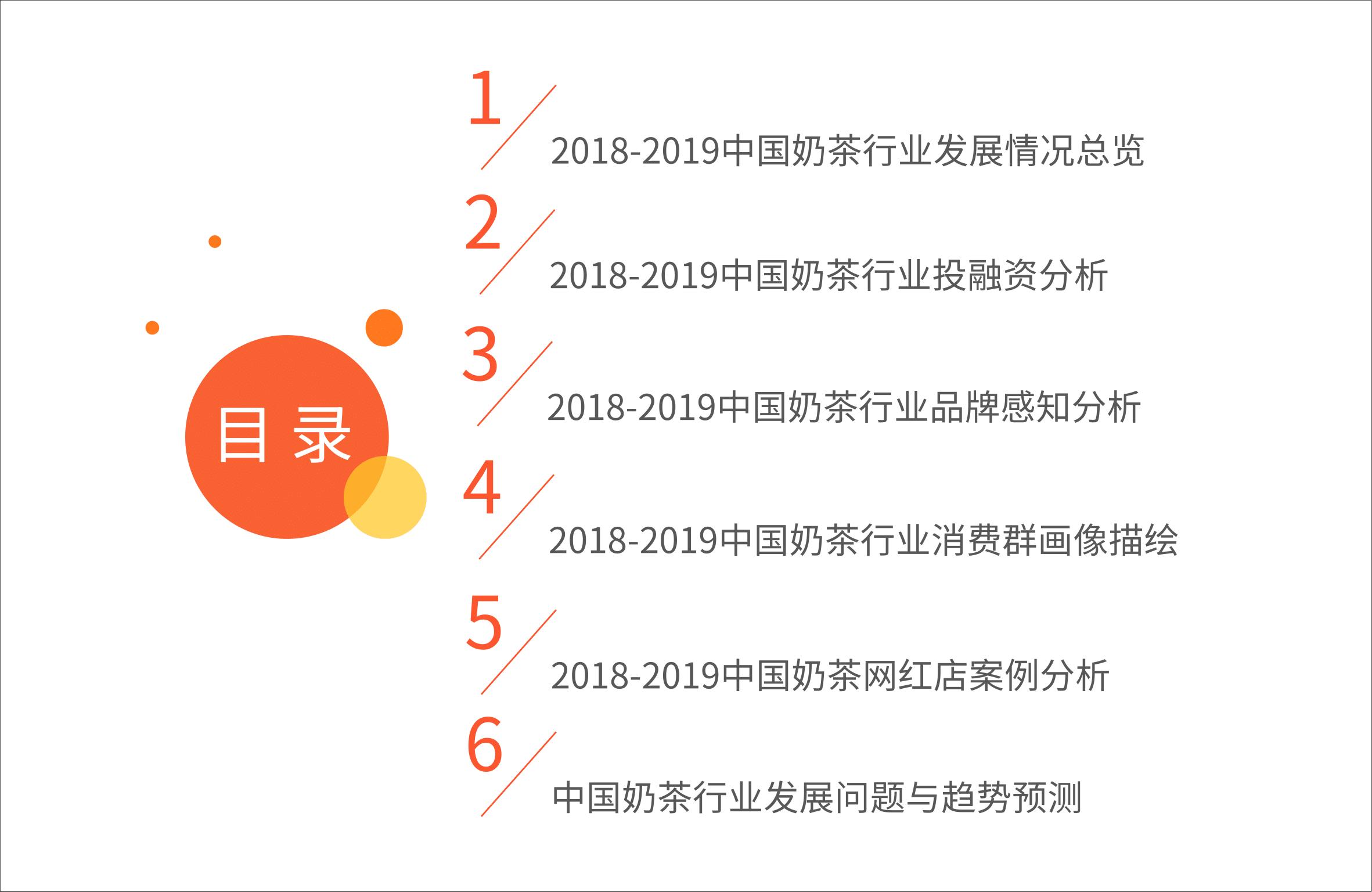 2019年奶茶行业数据,奶茶行业市场竞争分析