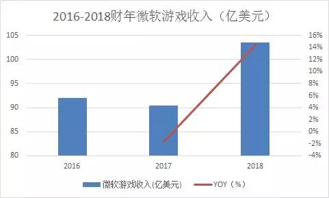 5g牌照发放,5g牌照是什么