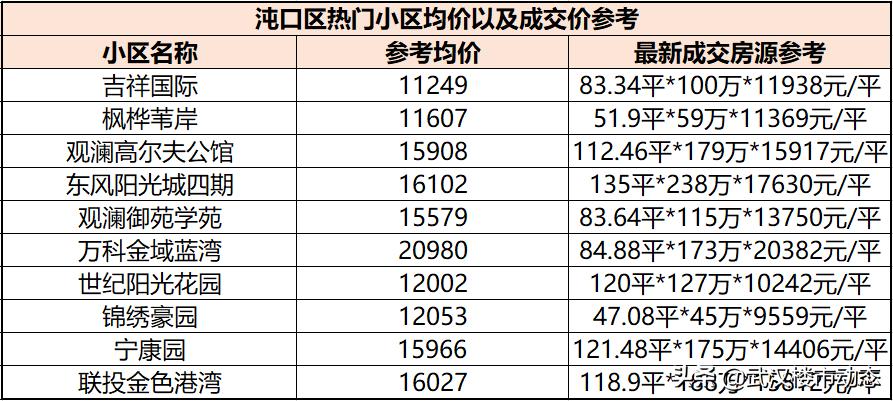 又跌了！有房东大降55万抛售！武汉各区二手房真实成交价曝光