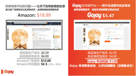 马耳他区块链峰会abey,gojoy抖音电商