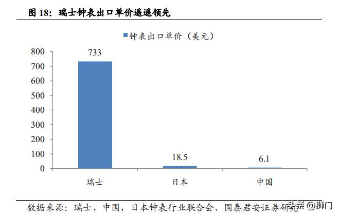 历峰和斯沃琪哪个集团手表可靠,历峰斯沃琪劳力士