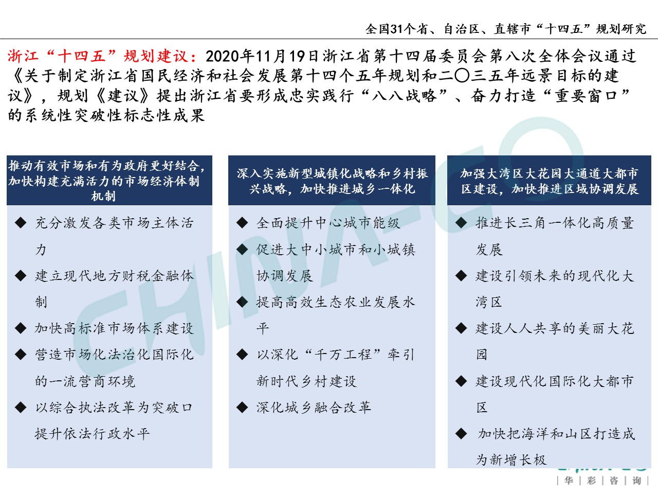 十四五规划两个区,县区十四五规划和2035年远景目标