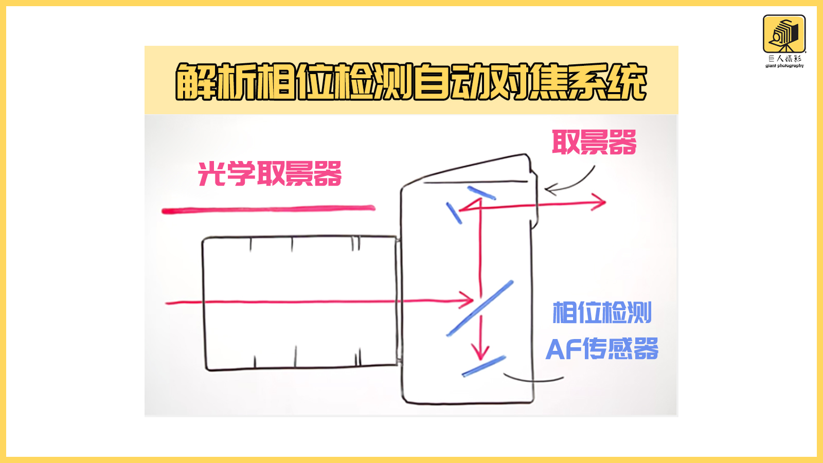 闀滃ご瀵圭劍璺戠劍,瀹氱劍闀滃ご瀵圭劍璋冩暣