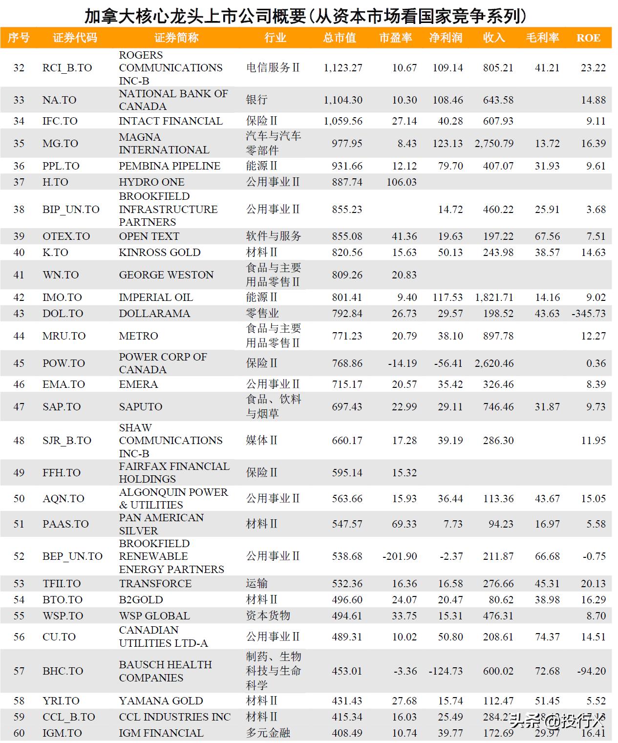 加拿大上市公司龙头股,加拿大钴业龙头