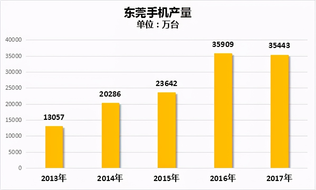 东莞未来5年房价会下降吗,广东东莞房价是涨了还是降了