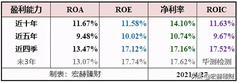 碳中和碳监测,碳中和查询