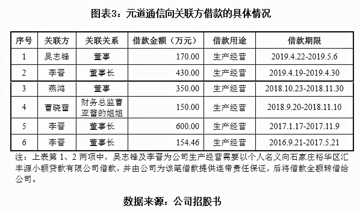 元道通信今年有送股吗,元道通信股价