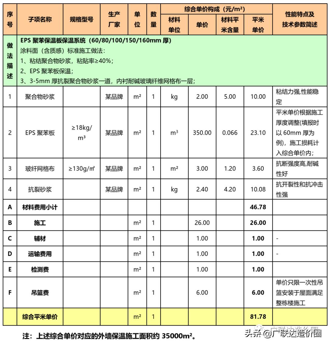 外墙保温技术总结2000字,外墙保温成本分析
