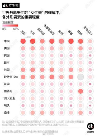 改变韩国游戏画风的油腻师姐，竟深深影响了一代男性的审美