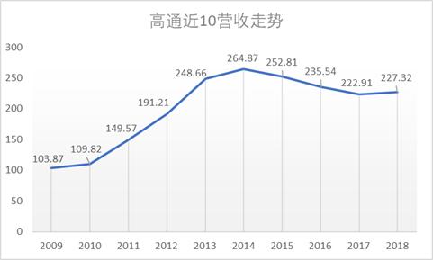 横行霸道2020,横行霸道20年