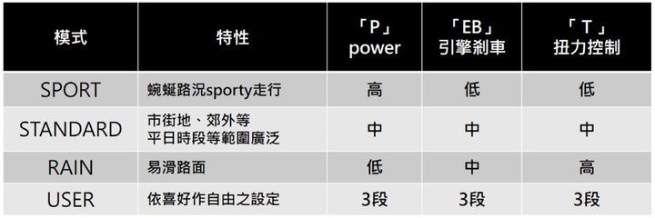 本田cbx1000摩托车试驾,试驾本田CB1000R