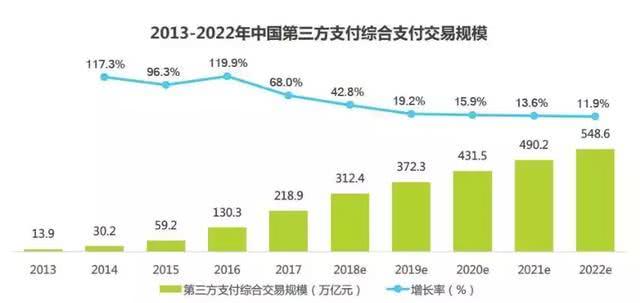 账单分期跟消费分期有什么区别,银行账单分期是怎么回事