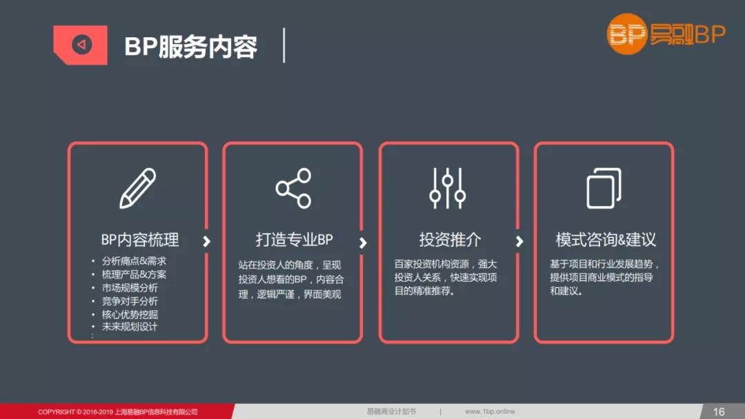 创业计划书融资计划怎么写,酒店创业计划书财务与融资