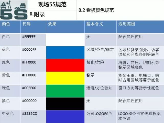 现场管理5s标准手册,5s现场管理培训教材ppt