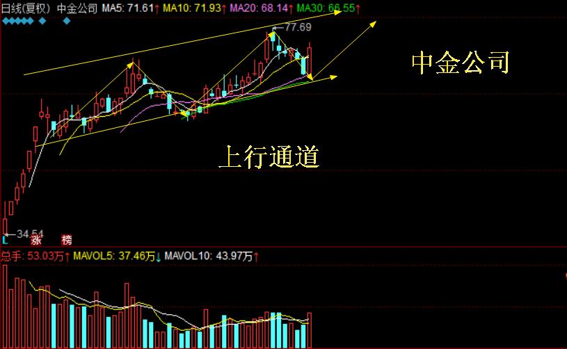 中信券商和招商证券,中金中信券商