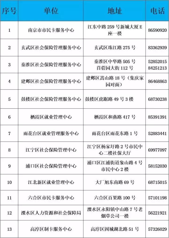 徐州医保在南京如何办理异地就医,南京社保如何办理异地就医备案