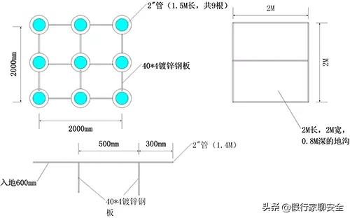一层预埋防雷接地测试点施工方案,房屋后补防雷接地施工方案