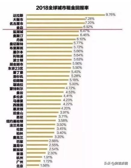 柬埔寨2016gdp增速,柬埔寨金边gdp