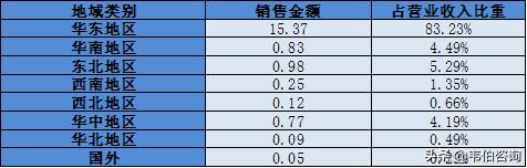 垃圾分类龙头企业,全国十大垃圾分类百强公司