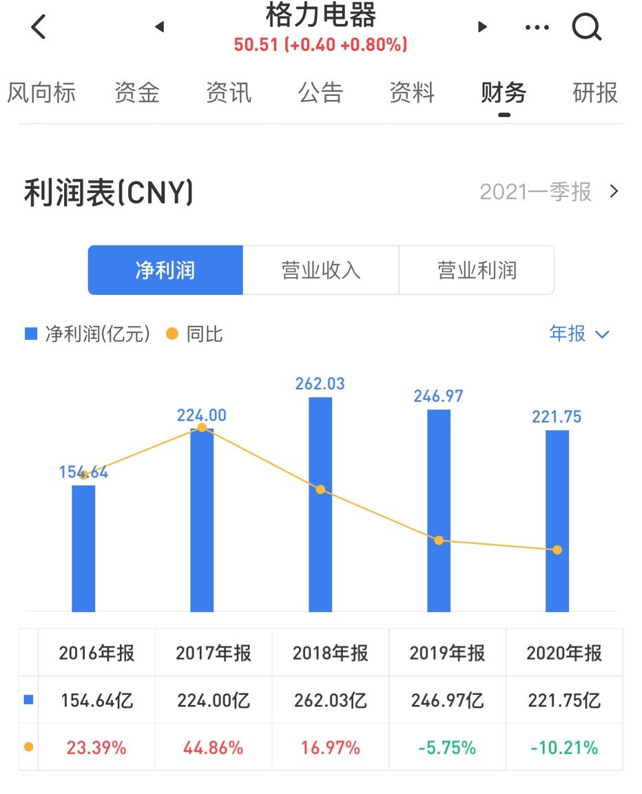 中国平安的地产困局,中国平安投资失败